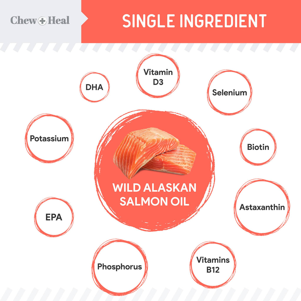 MSC-Certified Sustainable Pure Wild Alaskan Salmon Oil
